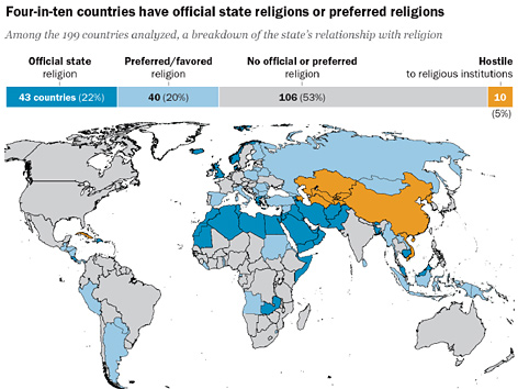 Grafik über Religionen weltweit