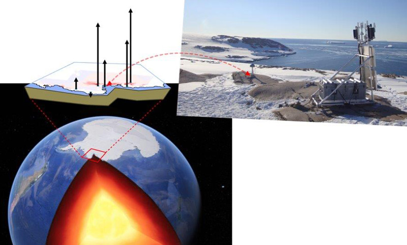 Links: Das aufsteigende Felsfundament an der Amundsensee (innerhalb der roten Markierung)
Rechts: GPS-Station der Wissenschaftler