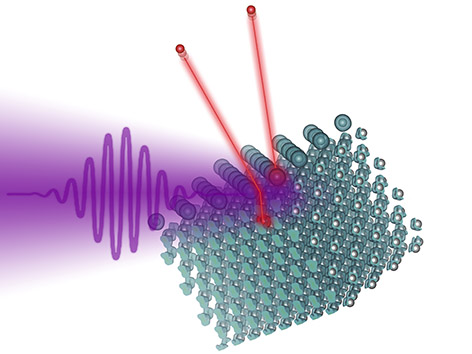 Grafische Darstellung des Experiments: Elektronen verlassen Atome