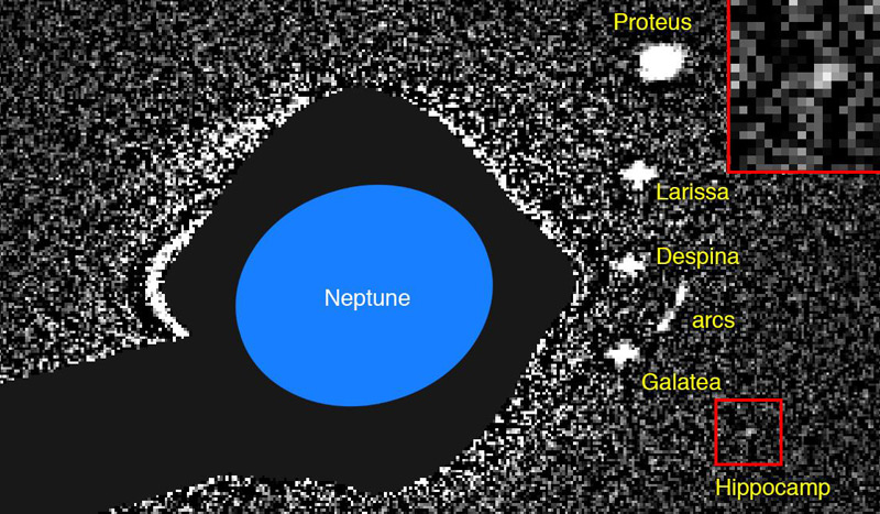 Grafik, Neptun und seine Monde