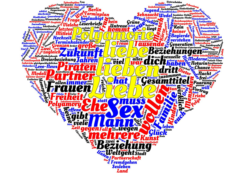 Schlagwortwolke mit den am meisten verwendeten Wörtern im Zusammenhang mit "Polyamorie" in deutschsprachigen Zeitungen