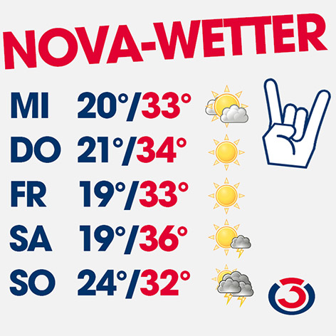 Wettervorhersage fürs Nova Rock