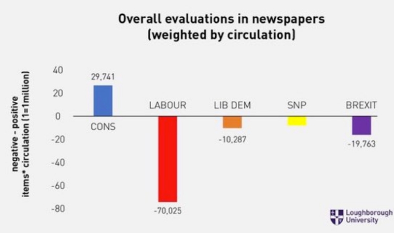 grafische Analyse der politischen Berichterstattung in britischen Zeitungen