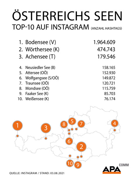 Instagram-Ranking der österreichischen Badessen