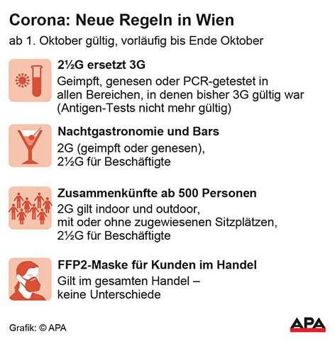 Corona-Reglen in Wien