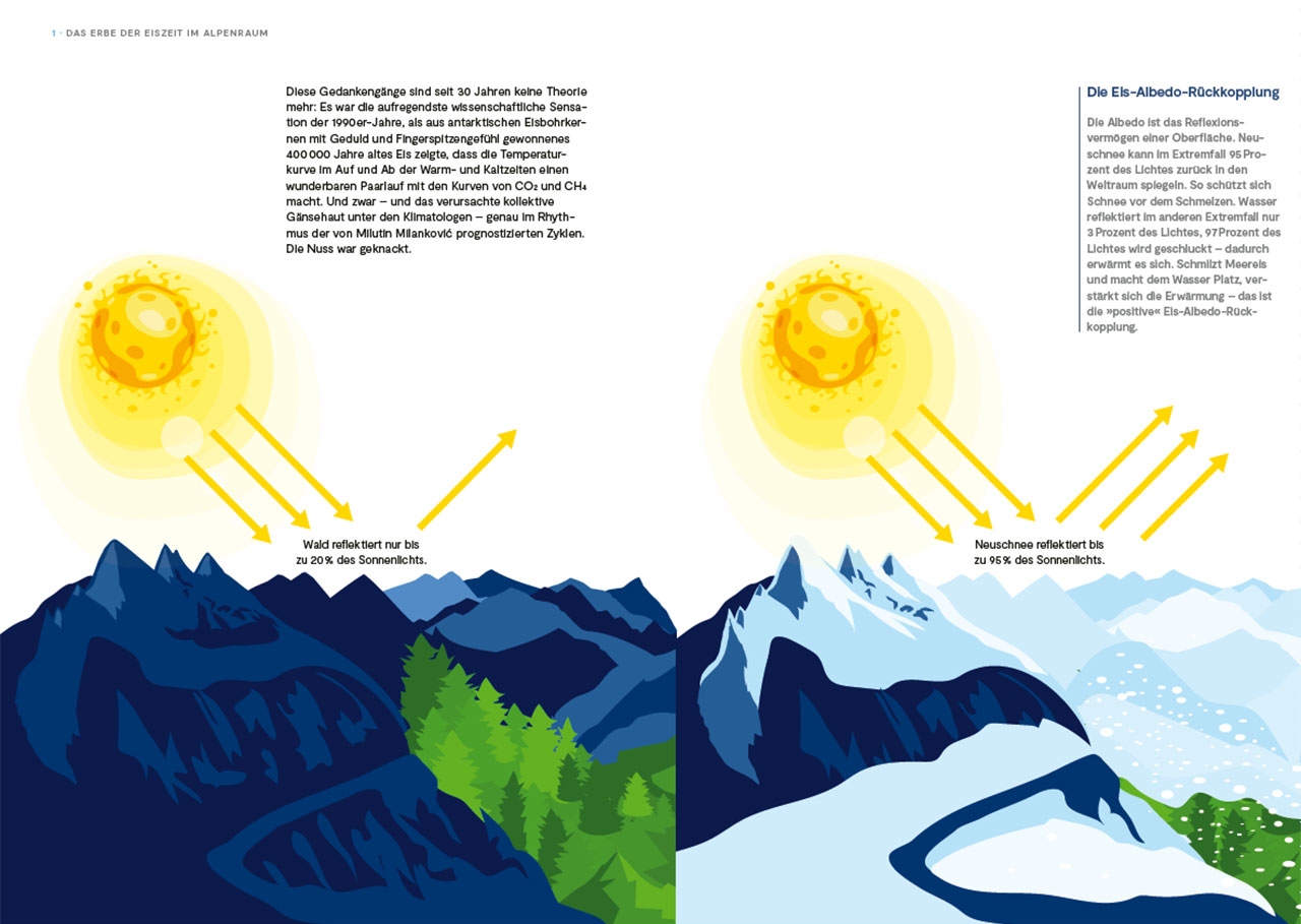 Abbildungen aus Andreas Jägers Buch "Die Alpen im Fieber". Grafiken und Zeichnungen zur Klimakrise in den Alpen.