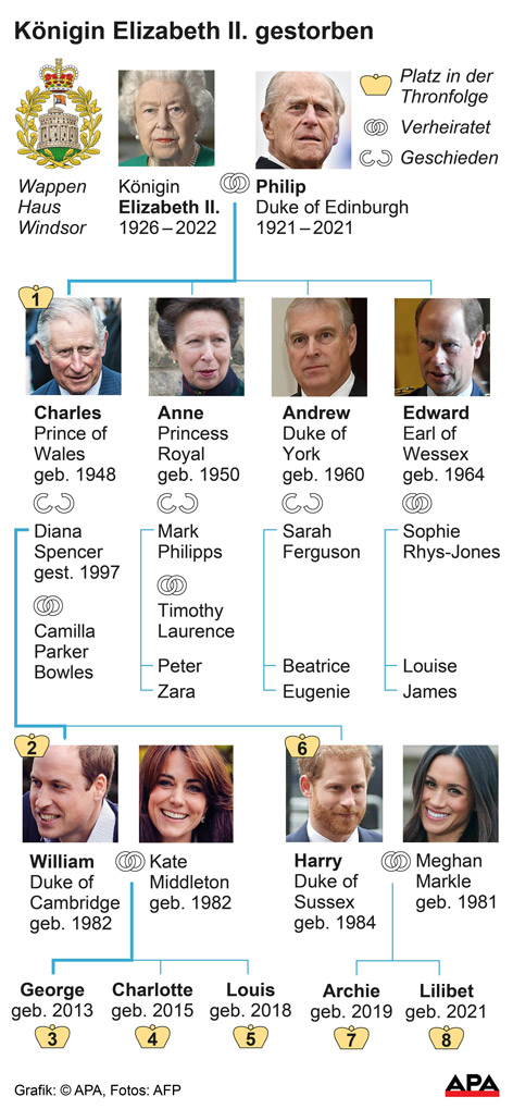 Britische Royal Family